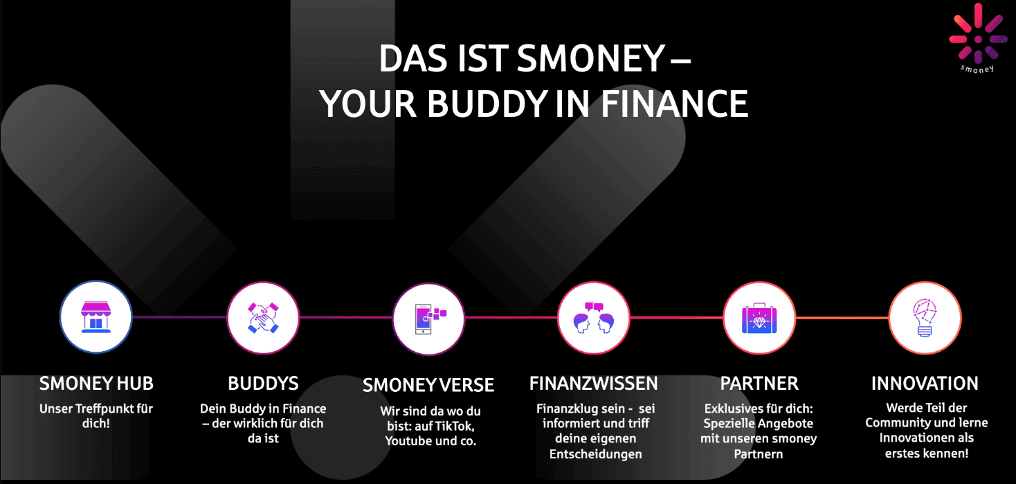 Die 6 Elemente von Smoney