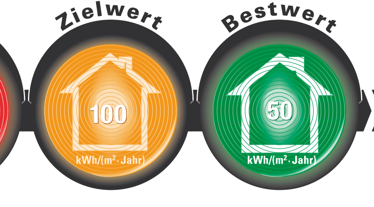 Grafik Zielwert und Bestwert von Energieverbrauch im Haus