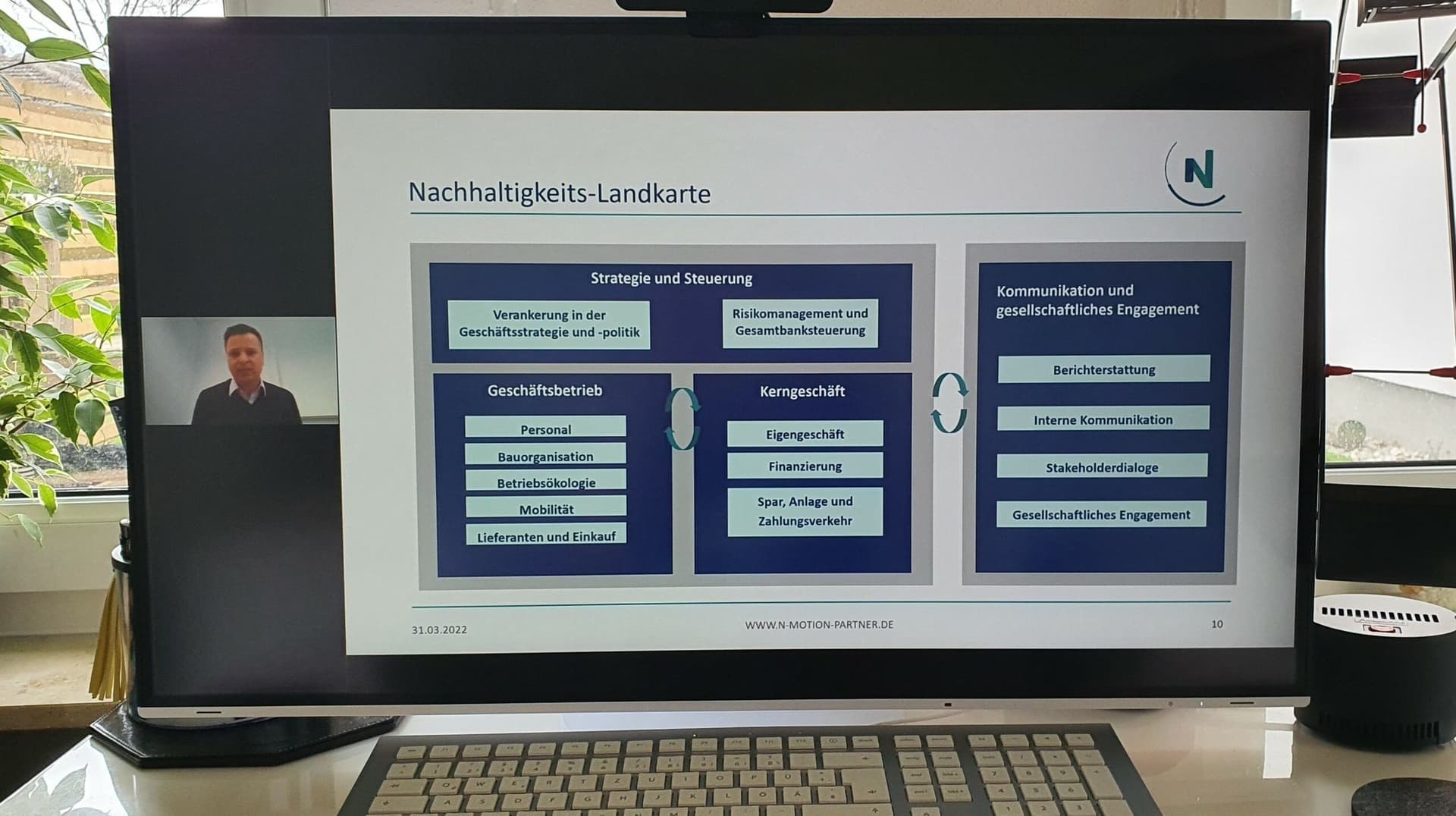 Präsentationsslide "Nachhaltigkeitslandkarte"