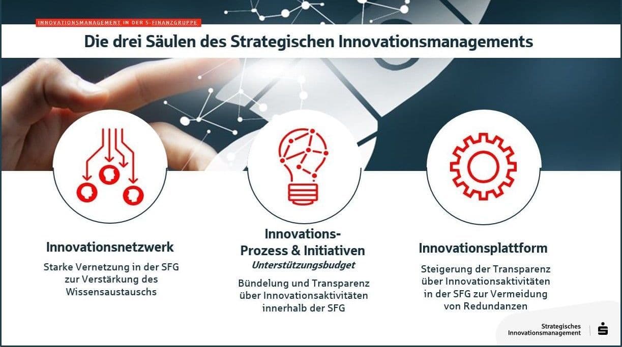 Die drei Säulen des startegischen Innovationsmanagements